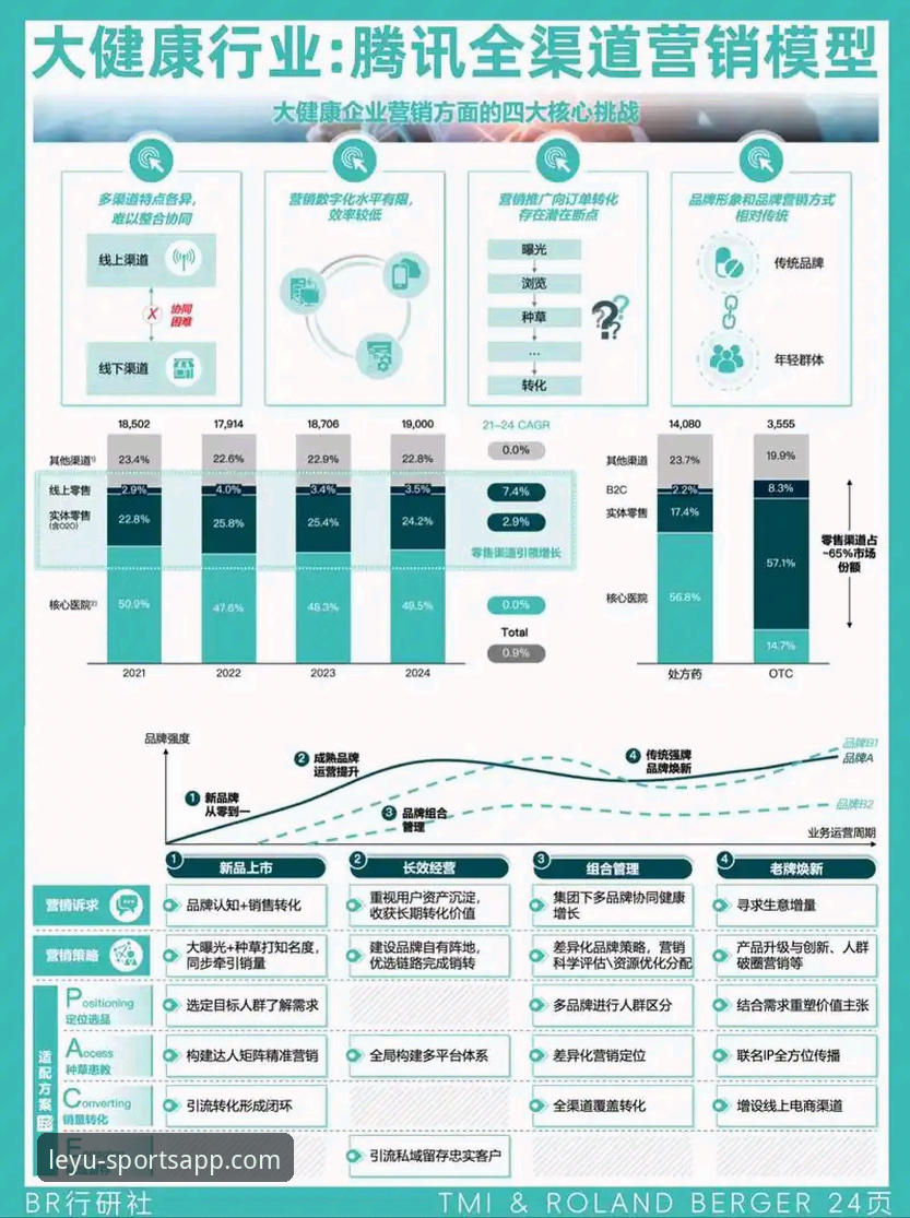 解析乐鱼体育平台的6大核心优势功能——从用户痛点看行业解决方案